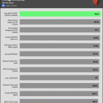 avg_eff_115V