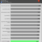 avg_efficiency_low_loads1_115V