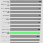 avg_efficiency_low_loads1_115V