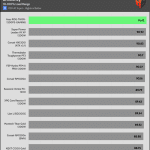 avg_efficiency_normal_loads1_115V