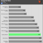avg_noise_115V