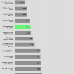 regulation_33v_115V