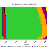 CL_Fan_Speed