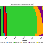 CL_Fan_Speed