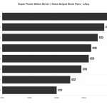 Noise_Output_LAeq_Super_Flower_Zillion_Direct