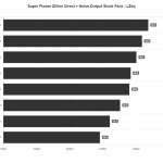 Noise_Output_LZeq_Super_Flower_Zillion_Direct