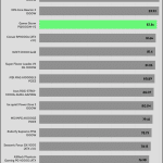 avg_efficiency_low_loads1_115V