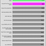 avg_efficiency_low_loads1_230V