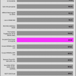 avg_efficiency_normal_loads1_115V