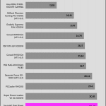 avg_noise_115V