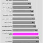 avg_noise_115V