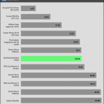 avg_noise_230V