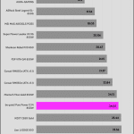 avg_noise_230V
