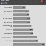inrush_current_230V