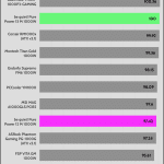 perf_115V