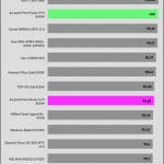perf_230V