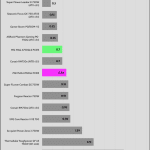 regulation_33v_115V