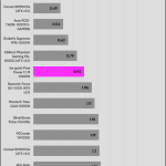 regulation_33v_115V