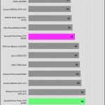 timing_20%_t1