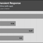 transient_120_dev