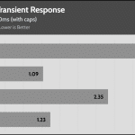 transient_160_dev