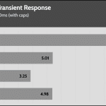 transient_160_voltage