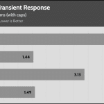 transient_180_dev