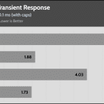 transient_200_dev