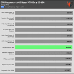 20_dBA_CPU_Frequency