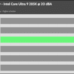 20_dBA_CPU_Frequency