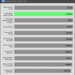 20_dBA_CPU_Frequency