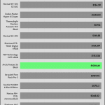 20_dBA_CPU_Frequency