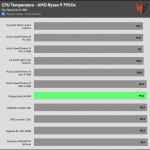 20_dBA_CPU_Temp