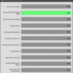 20_dBA_CPU_Temp