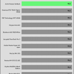 20_dBA_CPU_Temp