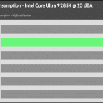 20_dBA_CPU_Watt