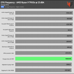 25_dBA_CPU_Frequency