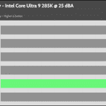 25_dBA_CPU_Frequency