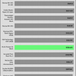 25_dBA_CPU_Frequency