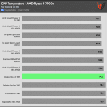25_dBA_CPU_Temp