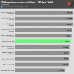 25_dBA_CPU_Watt