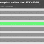 25_dBA_CPU_Watt