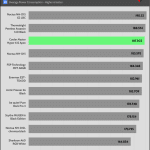 25_dBA_CPU_Watt