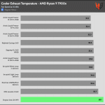 25_dBA_Cooler_Exhaust_Temp