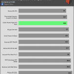 25_dBA_Cooler_Exhaust_Temp
