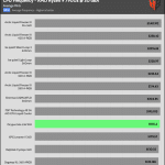 30_dBA_CPU_Frequency