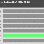 30_dBA_CPU_Frequency