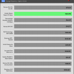 30_dBA_CPU_Frequency