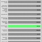 30_dBA_CPU_Frequency