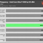 30_dBA_CPU_Frequency
